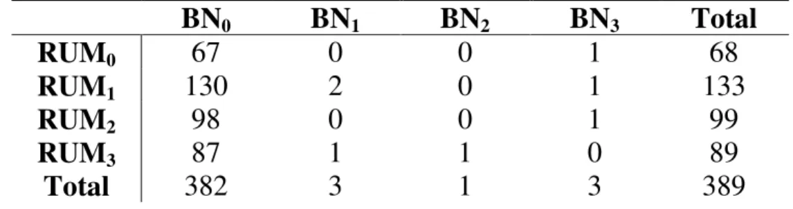 Tabla 1.- Tabla de contingencia del Grupo 1 