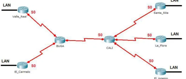 Figura 1: Topología ACMECORP 