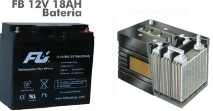 Figura 3 Sistema de Baterías  FB