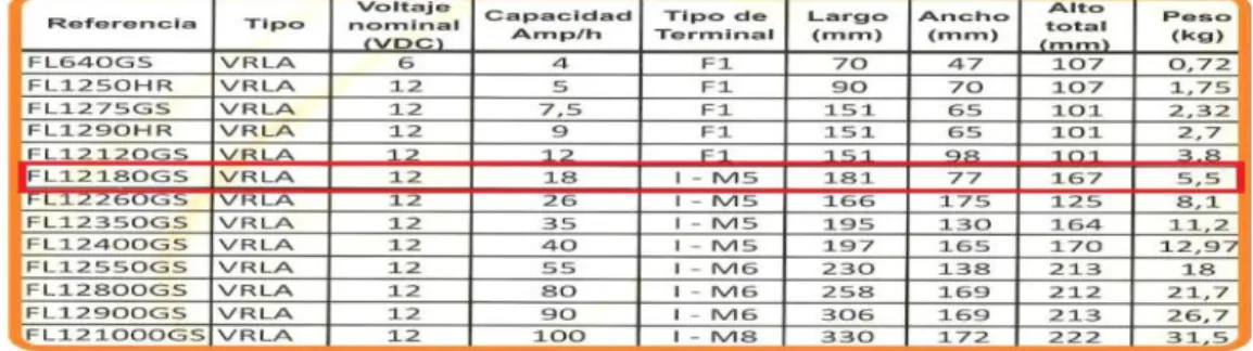 Figura 6  Tipos de Inversores 