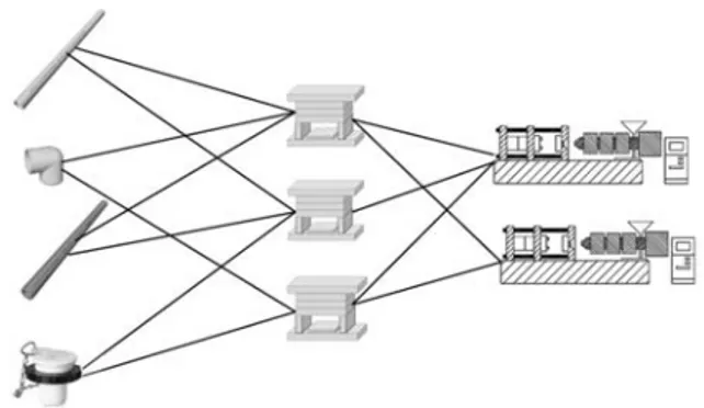 Fig. 1. Esquema de equipo de producción.