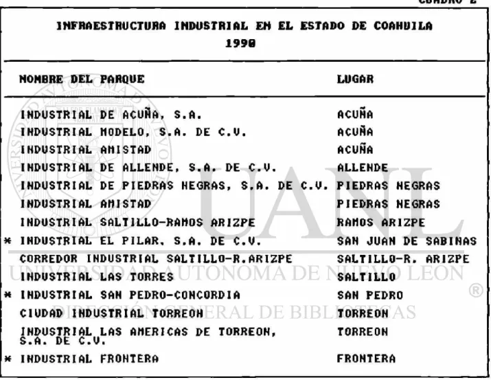 CUADRO 2  INFRAESTRUCTURA INDUSTRIAL EN EL ESTADO DE COAHUILA 