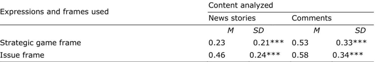 Table 3. Means in Presence of Frames and Expressions in the News vs. Comments. 