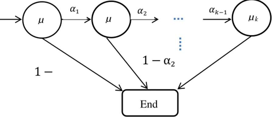 Figure 2.4 State transition diagram of a Coxian distribution 