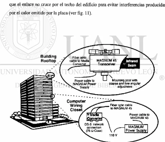 Figura 11. Comunicación láser. 