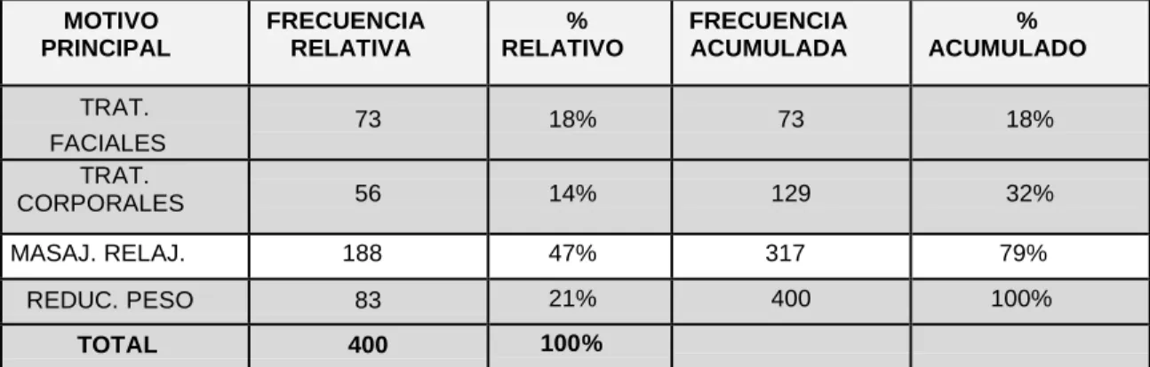 Cuadro 4. Motivo principal 