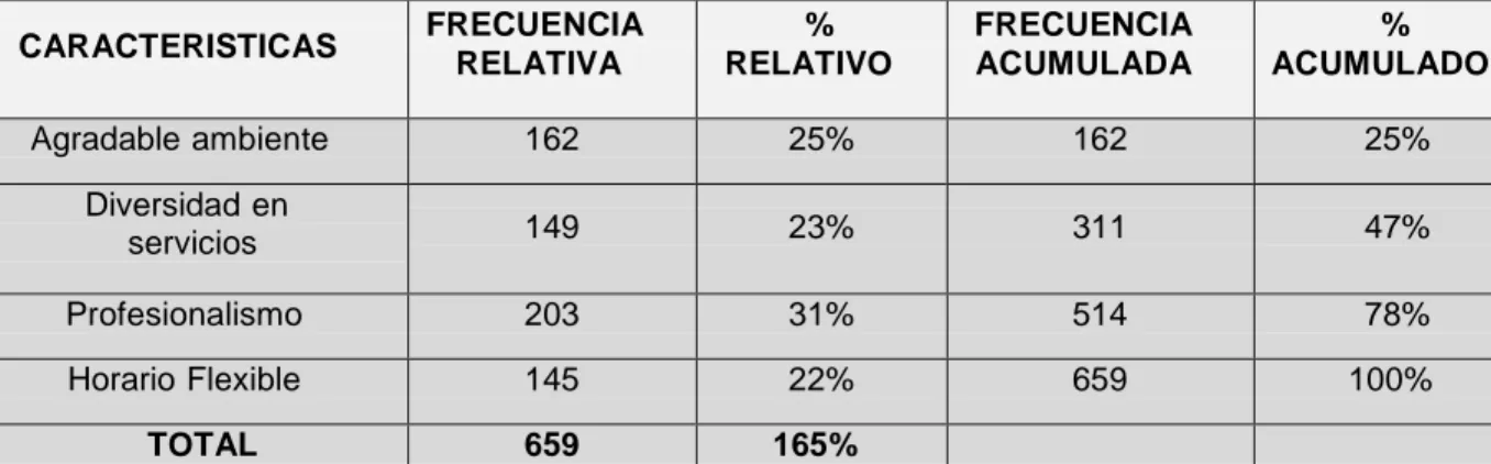 Figura 5. Características  del nuevo Spa 