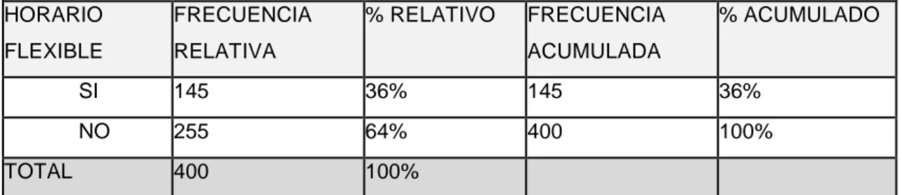 Cuadro 9. Horario flexible 