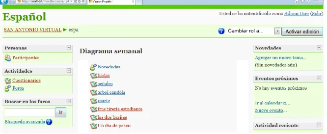 Figura 2. Gráfica de simulacros programados . 
