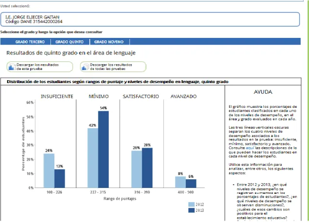 Figura  6. Sitio web de resultados de pruebas.  