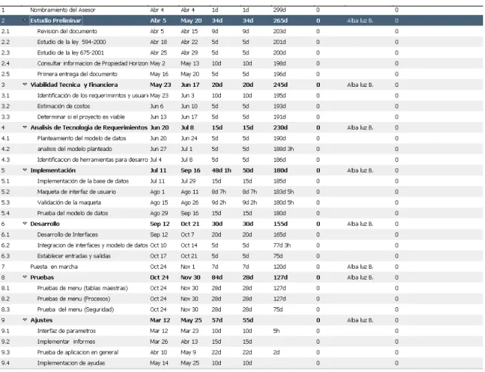 Tabla 4 Cronograma