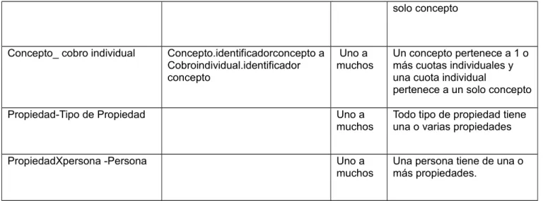 Tabla 9. Entidad Persona