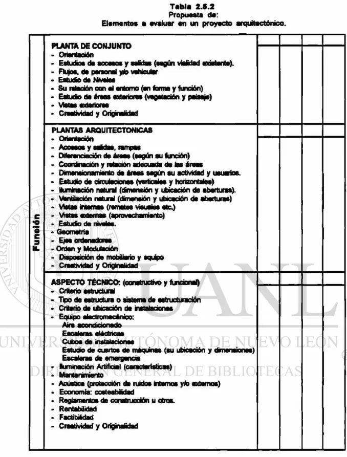 Tabla 2.S.2  Propuesta da: 