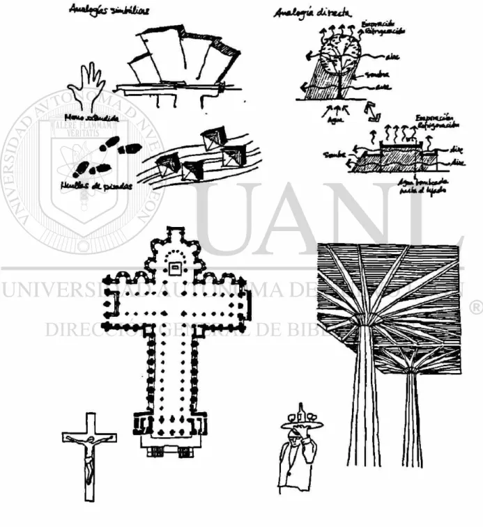 Figura 3.9.SA 
