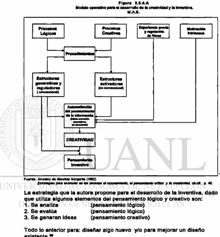 Figura 3.S.4JI 