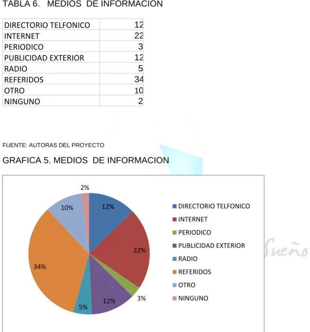 TABLA 6.   MEDIOS  DE INFORMACION 