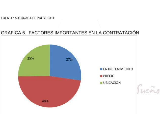 TABLA 7.  FACTORES IMPORTANTES EN LA CONTRATACIÓN 