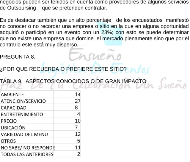 TABLA 9.  ASPECTOS CONOCIDOS O DE GRAN IMPACTO 