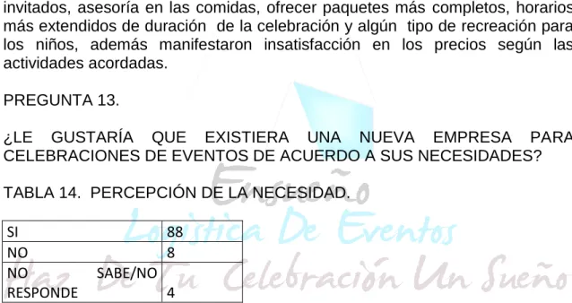 TABLA 14.  PERCEPCIÓN DE LA NECESIDAD. 