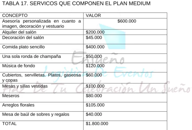 TABLA 17. SERVICOS QUE COMPONEN EL PLAN MEDIUM 