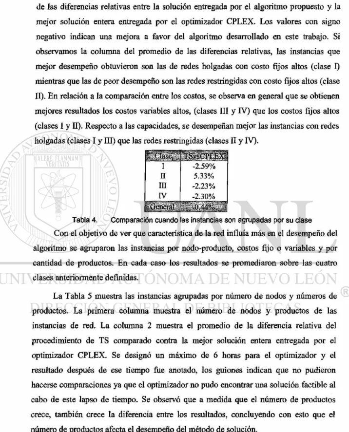 Tabla 4. Comparación cuando las instancias son agolpadas por su clase 