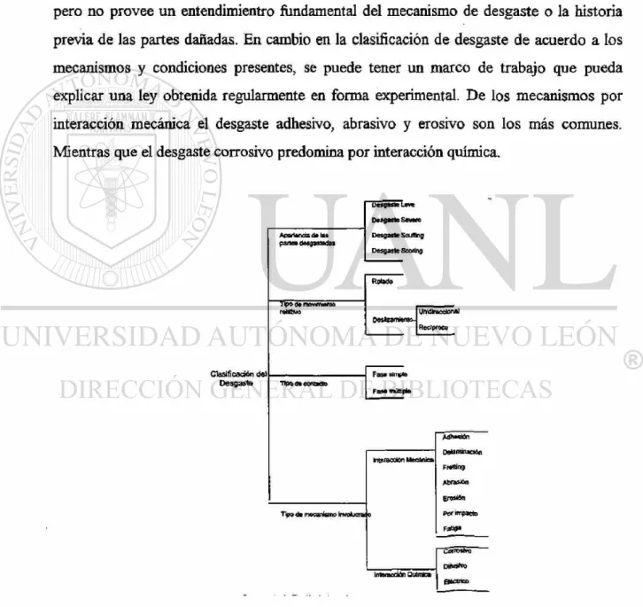 Figura 3.1 Esquema de clasificación de desgaste. 13 