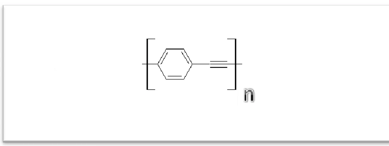 Figura 2.1. Estructura química del poli-(p-fenilenoetinileno), “PPE”. 
