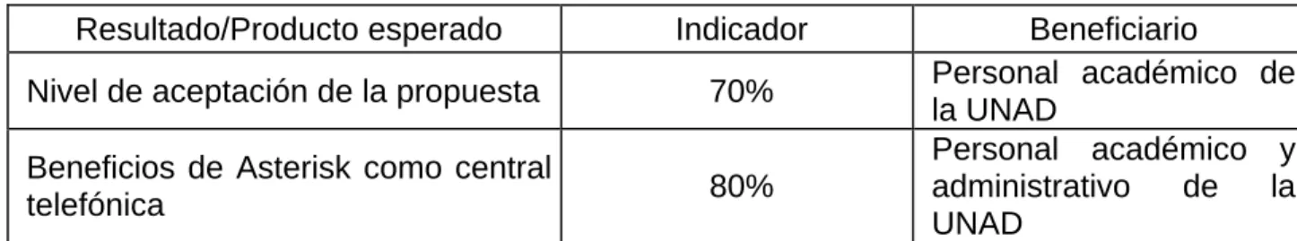Tabla 2 - Fortalecimiento de la Comunidad científica 