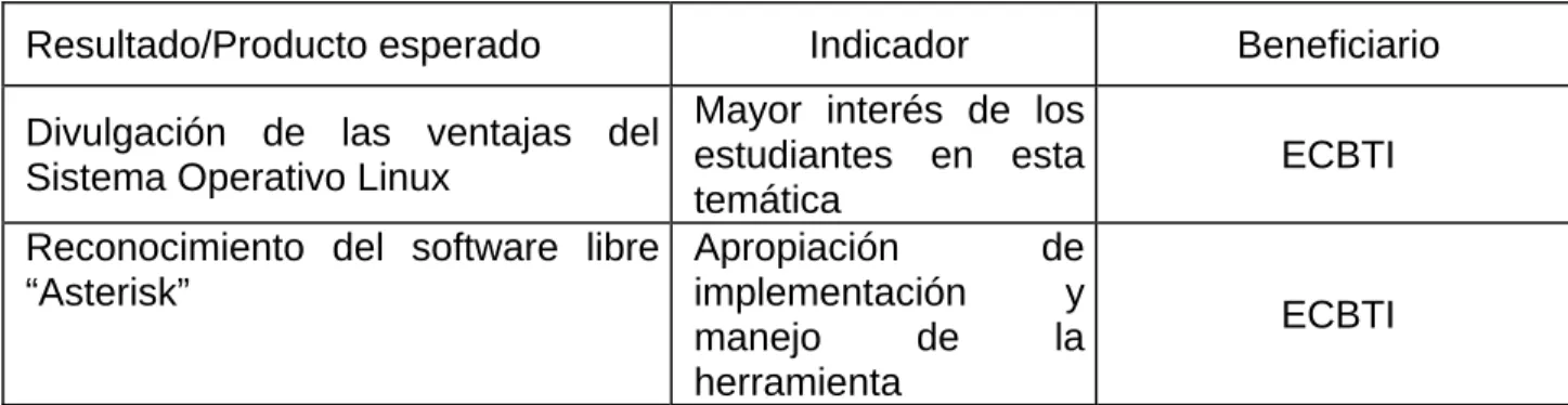 Tabla 3 - Apropiación Social del Conocimiento 