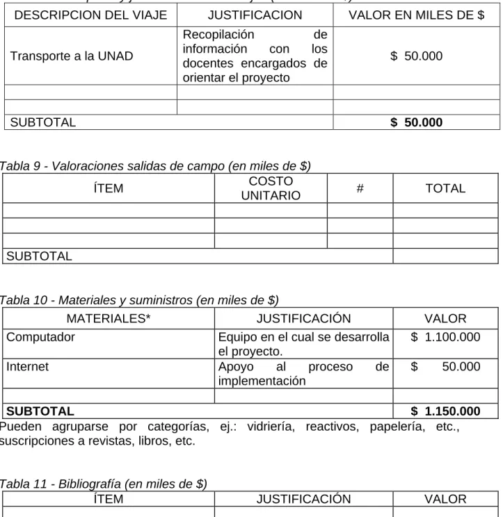 Tabla 9 - Valoraciones salidas de campo (en miles de $) 