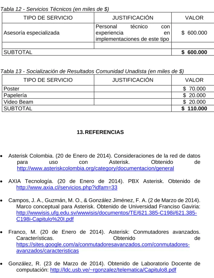 Tabla 12 - Servicios Técnicos (en miles de $) 