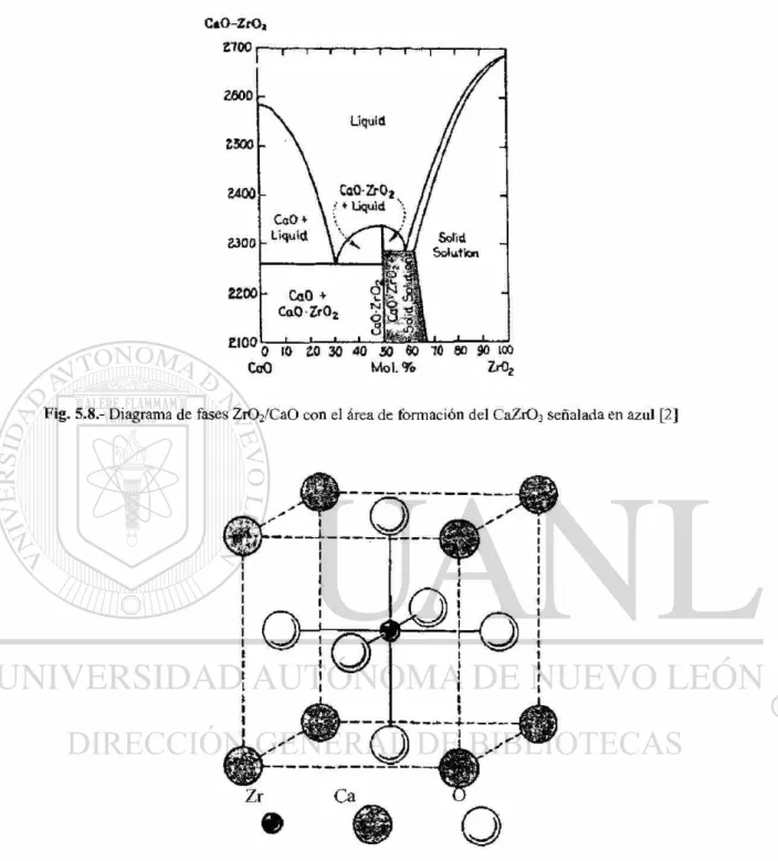 Fig. 5.8.- Diagrama de fases ZrCVCaO con el área de formación del CaZrOj señalada en azul [2] 