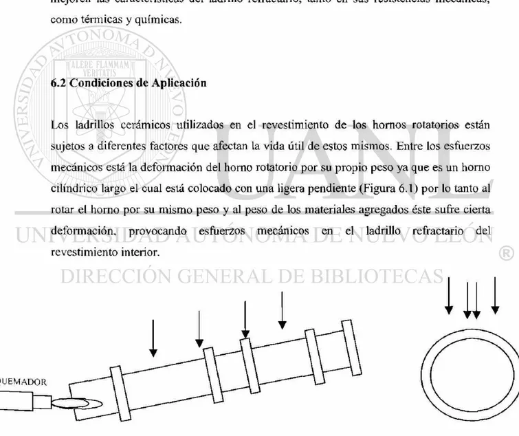 Fig. 6.1.- Esquema de inclinación y carga por su propio peso en el horno rotatorio. 