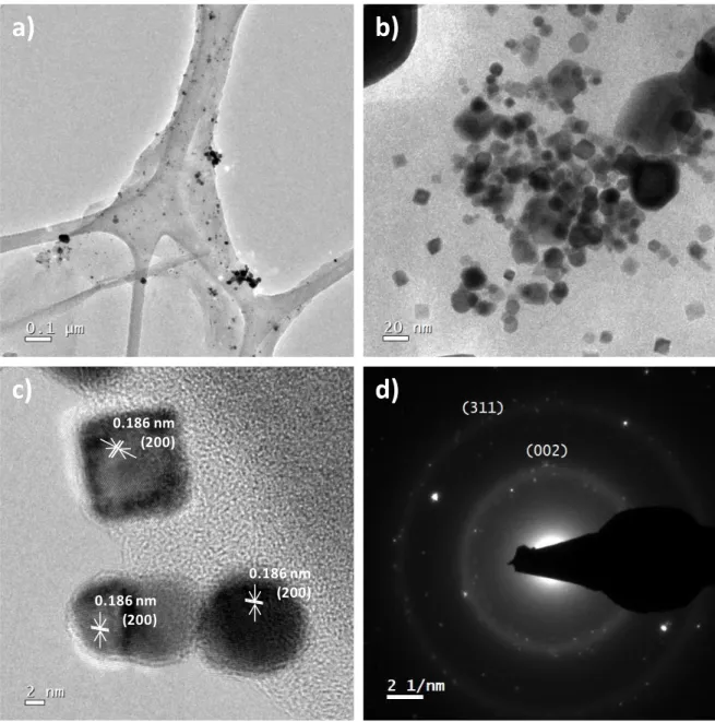Figura 17. Micrografías electrónicas de transmisión de los nanocompósitos de 