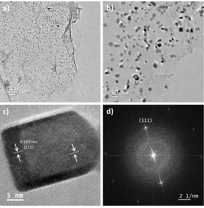 Figura 27. Micrografías electrónicas de transmisión de los nanocompósitos de 
