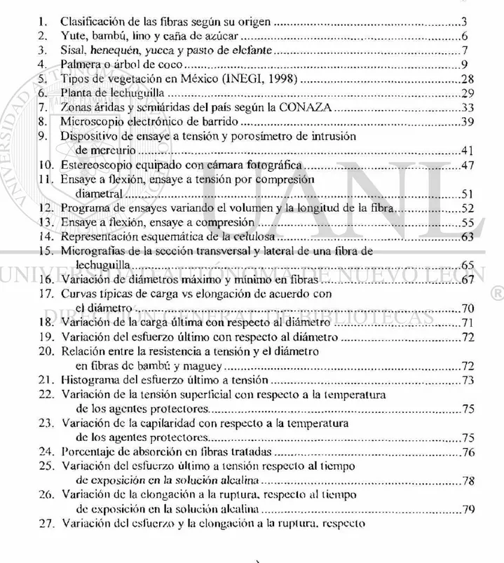 Figura  P á g i n a  1. Clasificación de las fibras según su origen 3 