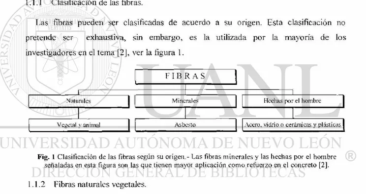 Fig. 1 Clasificación de las fibras según su origen.- Las fibras minerales y las hechas por el hombre  señaladas en esla figura son las que tienen mayor aplicación como refuerzo en el concreto [2]