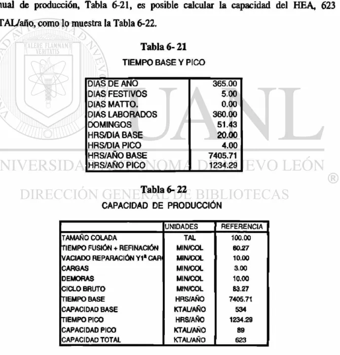 Tabla  6 - 2 1  TIEMPO BASE Y PICO 
