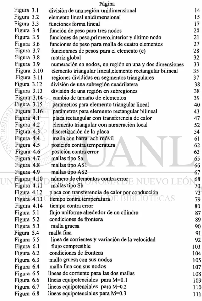 Figura  3.1  división de una región unidimensional  14  Figura  3.2  elemento lineal unidimensional  15  Figura  3.3  funciones forma lineal  17  Figura  3.4  función de peso para tres nodos  20  Figura  3.5  funciones de peso,primero,interior y último nod