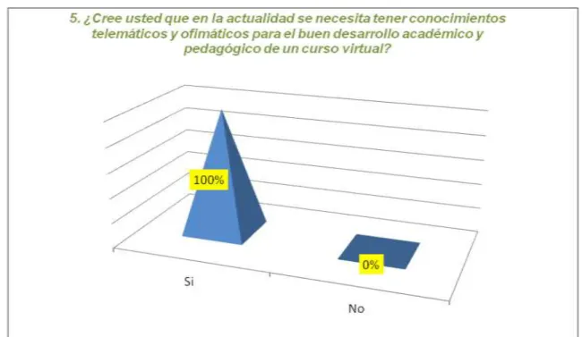 GRÁFICO 5 