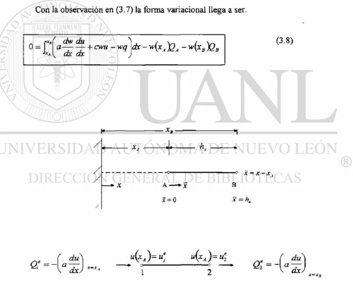Fig. 3.2. Discretización del elemento finito de un dominio en una dimensión para el  modelo de problema (3 .1) (a)Un elemento finito típico de la malla de elemento finito en 