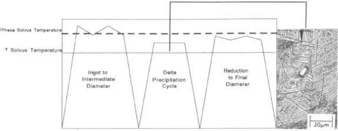 Figura 5.2.1 muestra una presentación gráfica del proceso de delta.  