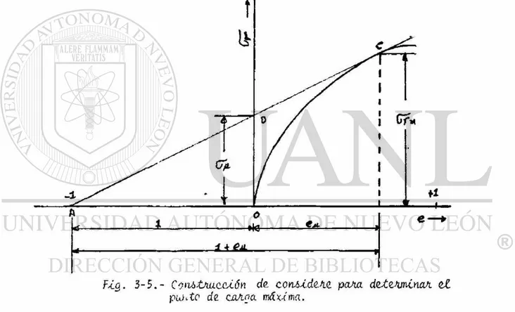 Fig.  3 - 5 . - Construcción de considere para determinar el  puKto de corna máxima. 