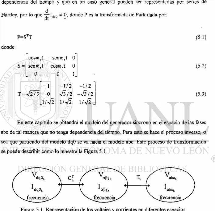 Figura 5.1. Representación de los voltajes y corrientes en diferentes espacios. 