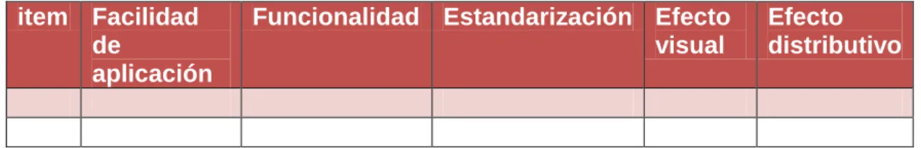 Tabla 4.   Evaluación Responsive web Design. 
