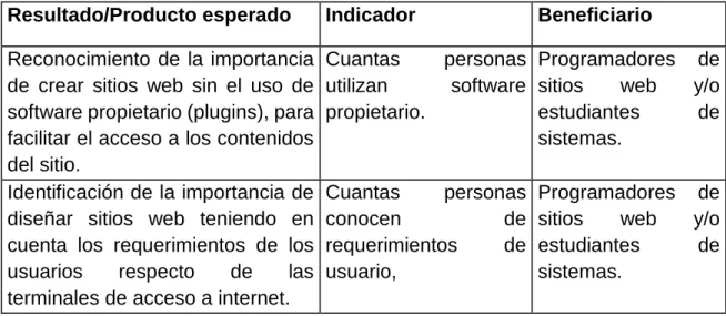 Tabla 7. Fortalecimiento de comunidad científica. 