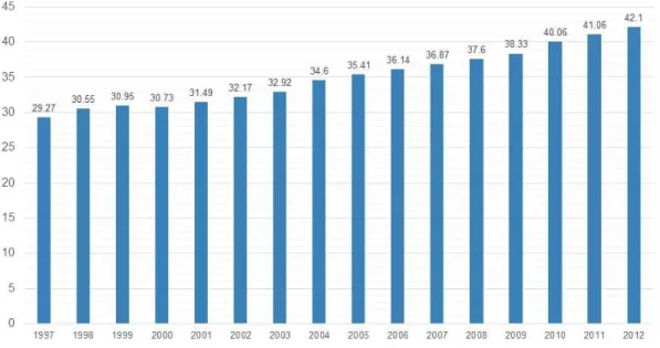 Figura 2.5: Generaci´on total de residuos s´olidos