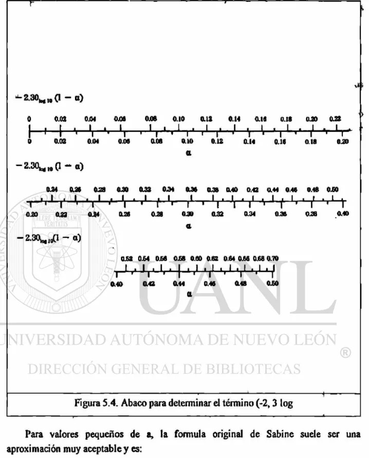 Figura 5.4. Abaco para determinar el término (-2,3 log 