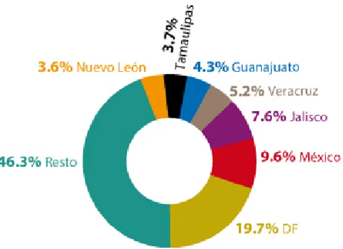 Fig. 17 Porcentaje de las 7 entidades que producen más basura en México 
