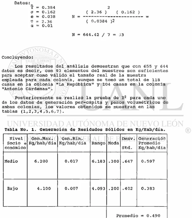 Tabla No. 1. Generación de Residudos Sólidos en Kg/Hab/dia. 